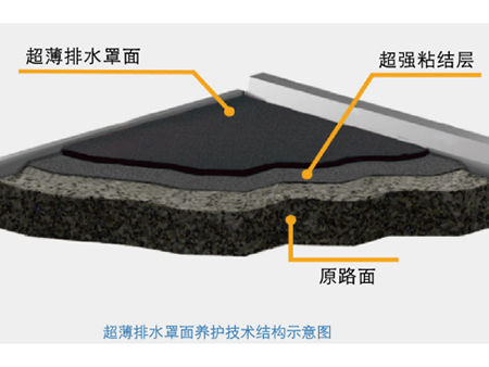 Cold Mix Asphalt Additive — 3rd Generation Concentrate - Asphalt Additives by Shining Road Technology